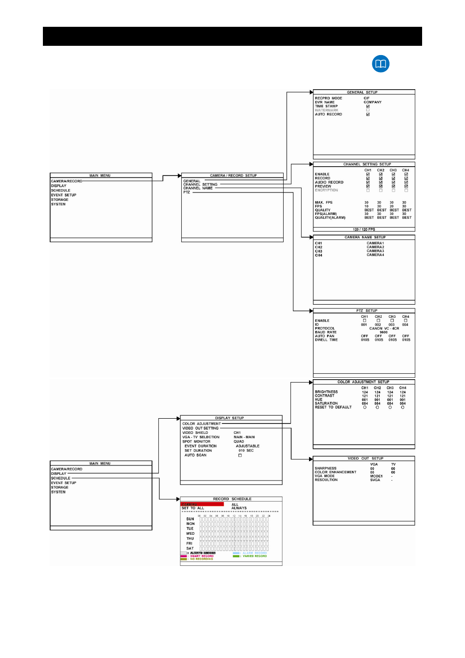 Chapter 3 osd navigation tree | AVer EB3004_MD User Manual | Page 27 / 51