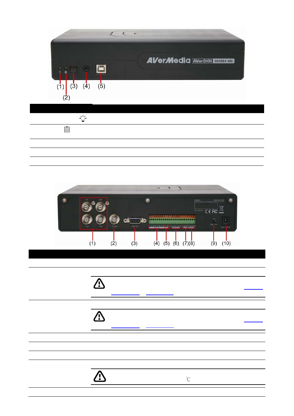 3 front panel, 4 back panel | AVer EB3004_MD User Manual | Page 7 / 51