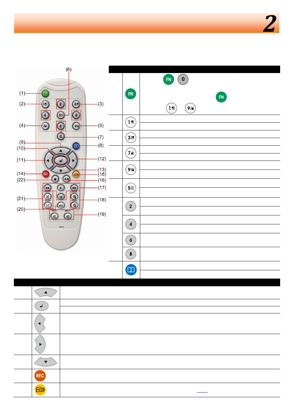 Operating the dvr unit, Familiarizing the remote control buttons, Operating the dvr unit chapter | 1 familiarizing the remote control buttons | AVer EB3004 NET & NET+ User Manual | Page 15 / 89