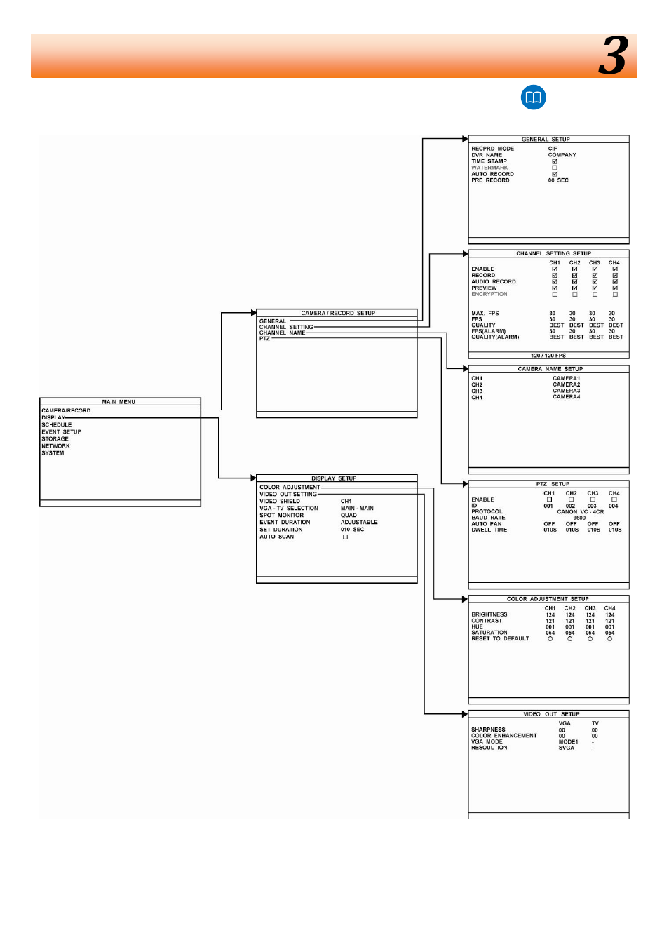 Osd navigation tree, Osd navigation tree chapter | AVer EB3004 NET & NET+ User Manual | Page 28 / 89
