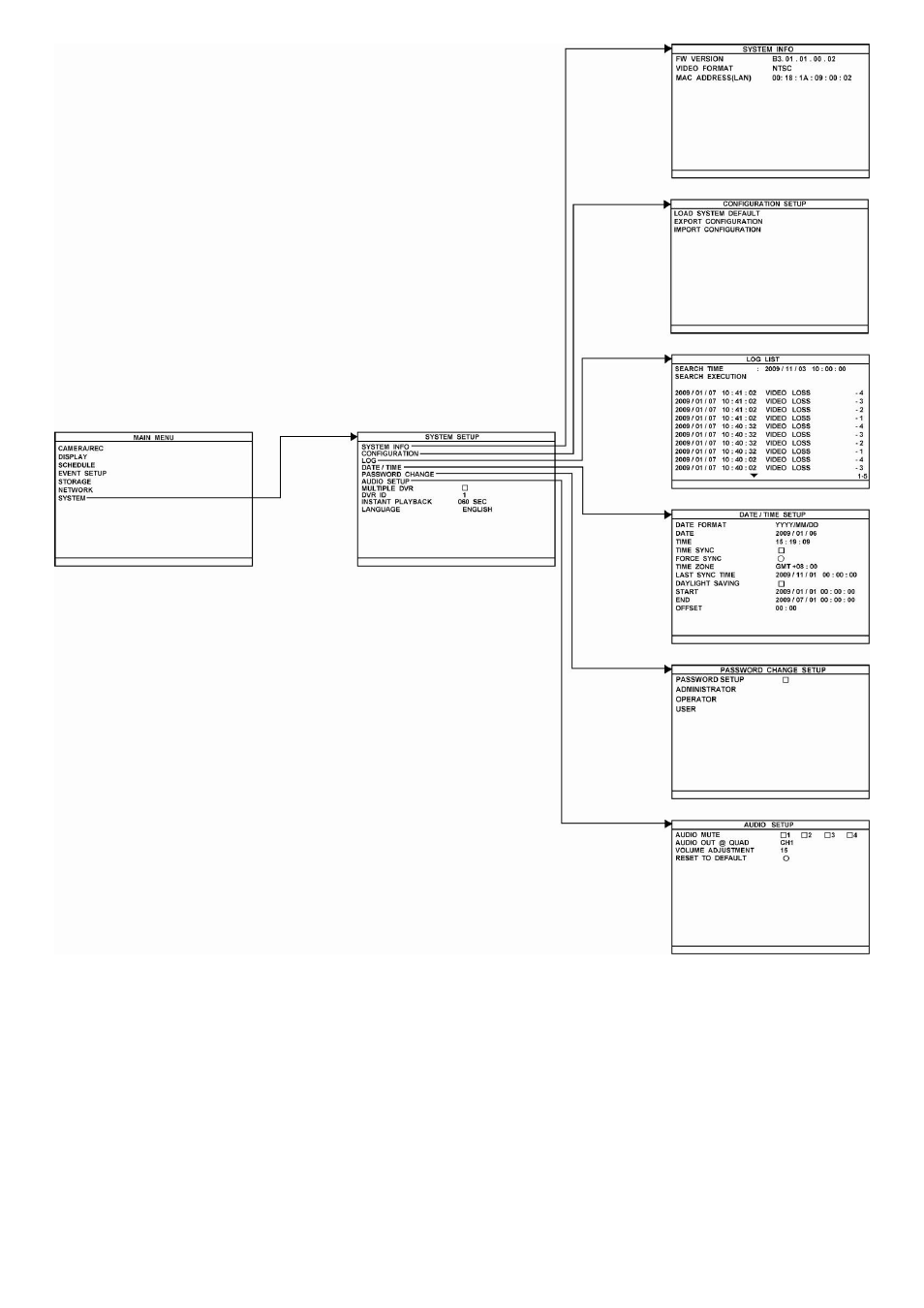 AVer EB3004 NET & NET+ User Manual | Page 30 / 89