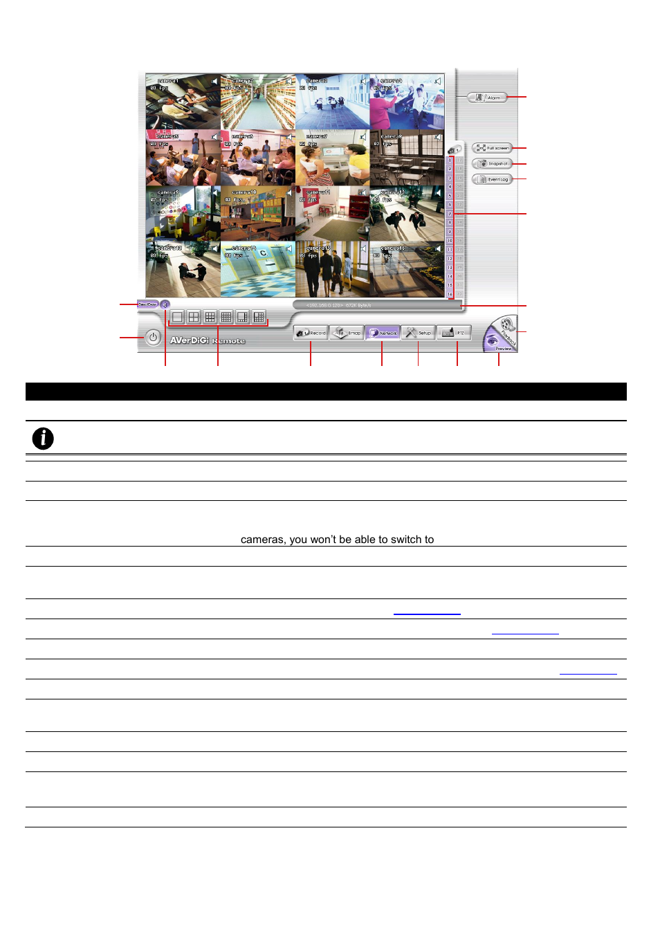 Familiarizing the buttons in remote console, Chapter 6.3, 3 familiarizing the buttons in remote console | AVer EXR5016_series user manual User Manual | Page 121 / 186