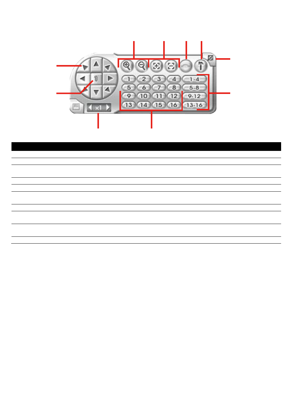 Familiarizing the buttons in ptz camera controller | AVer EXR5016_series user manual User Manual | Page 123 / 186