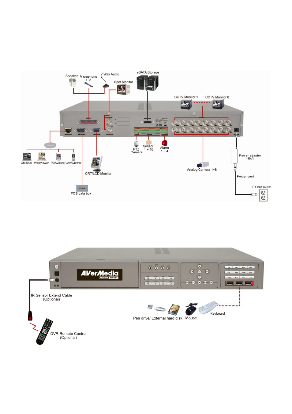 Connecting devices, Eh5108 series/eh5108h series, 2 connecting devices | AVer EXR5016_series user manual User Manual | Page 29 / 186