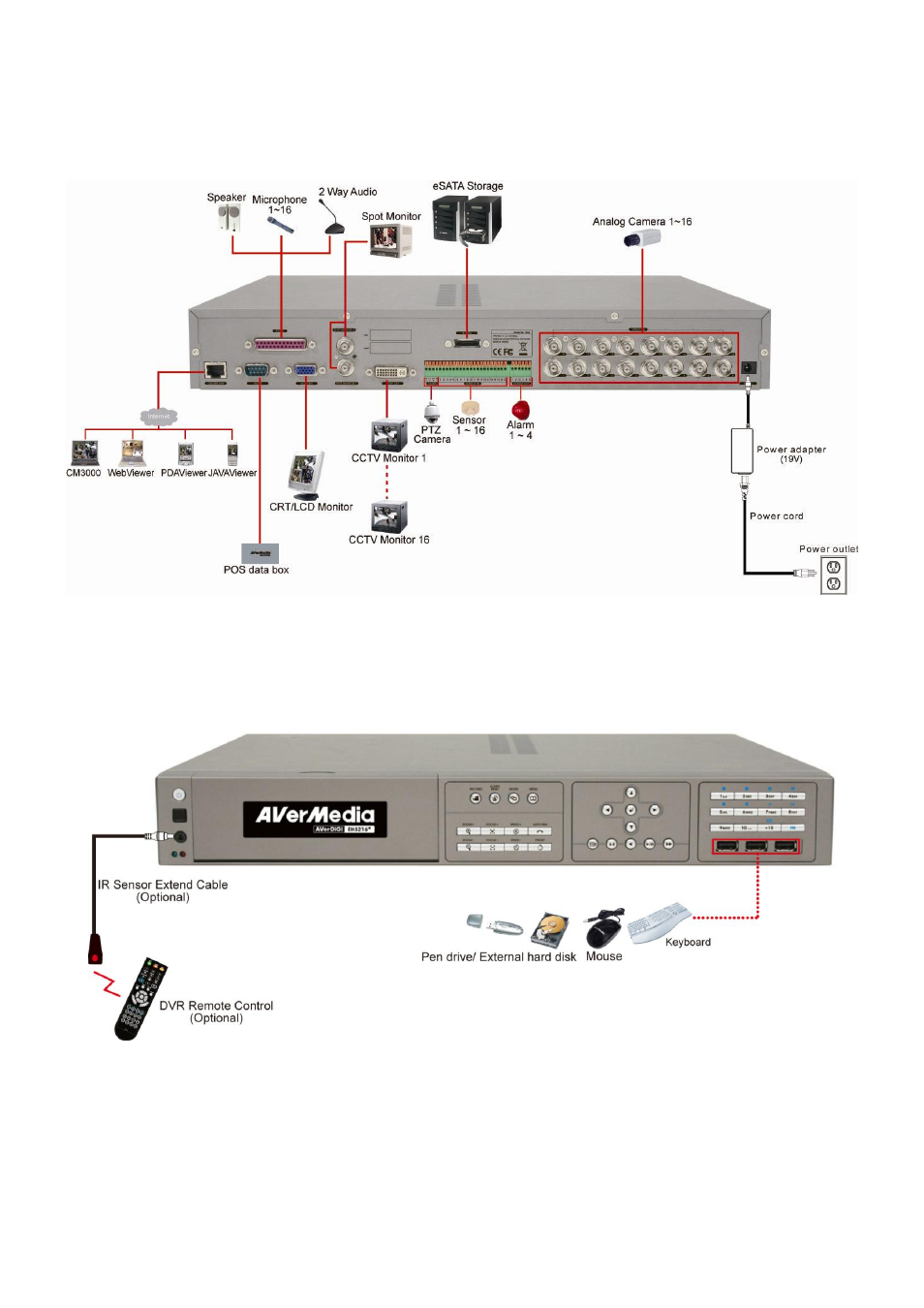 Eh5216 series/eh5216h series | AVer EXR5016_series user manual User Manual | Page 31 / 186