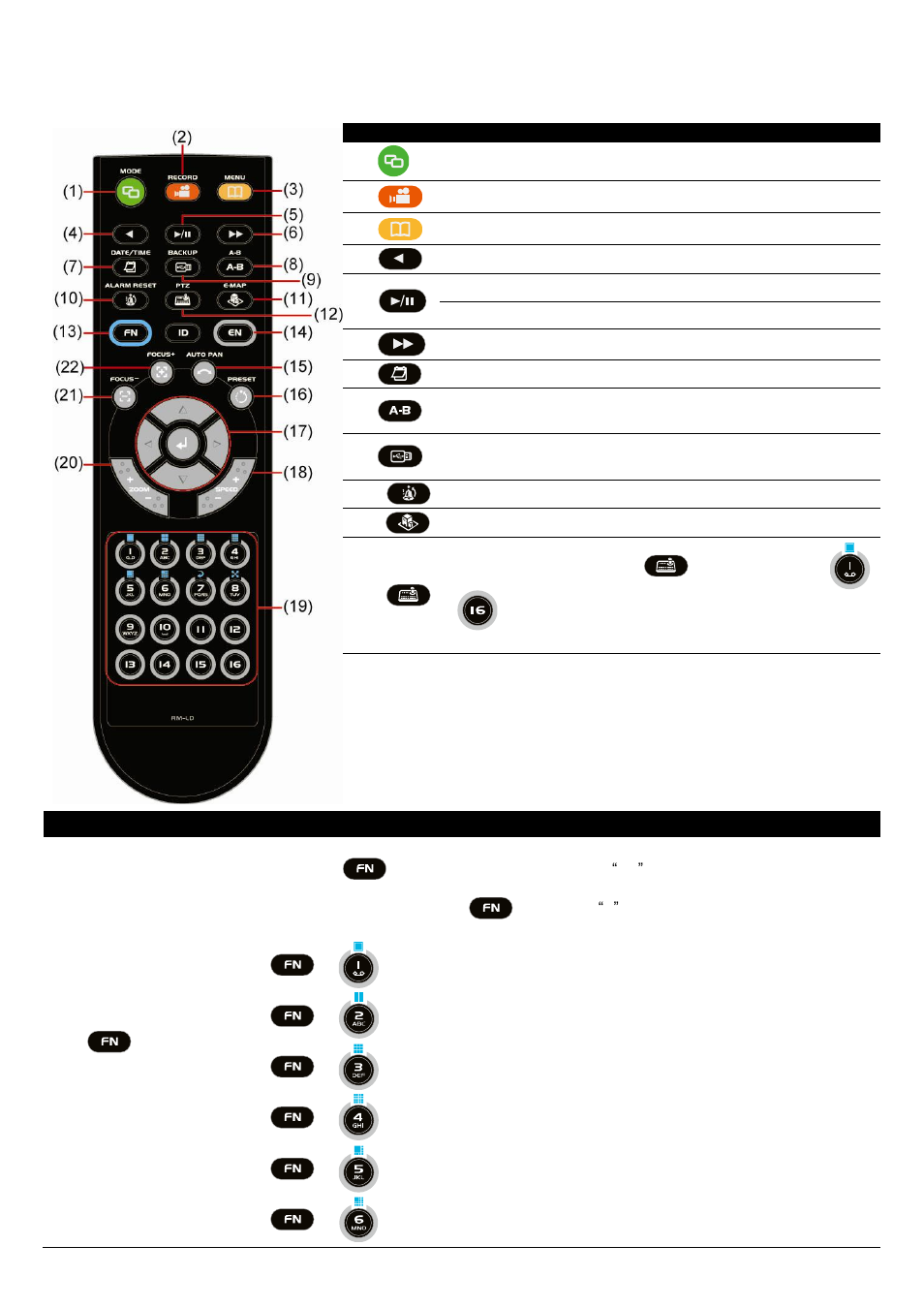 Familiarizing the remote control buttons, 6 familiarizing the remote control buttons | AVer EXR5016_series user manual User Manual | Page 37 / 186