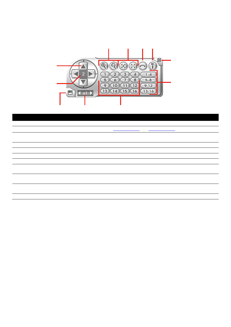 Familiarizing the buttons in ptz camera controller | AVer EXR5016_series user manual User Manual | Page 44 / 186