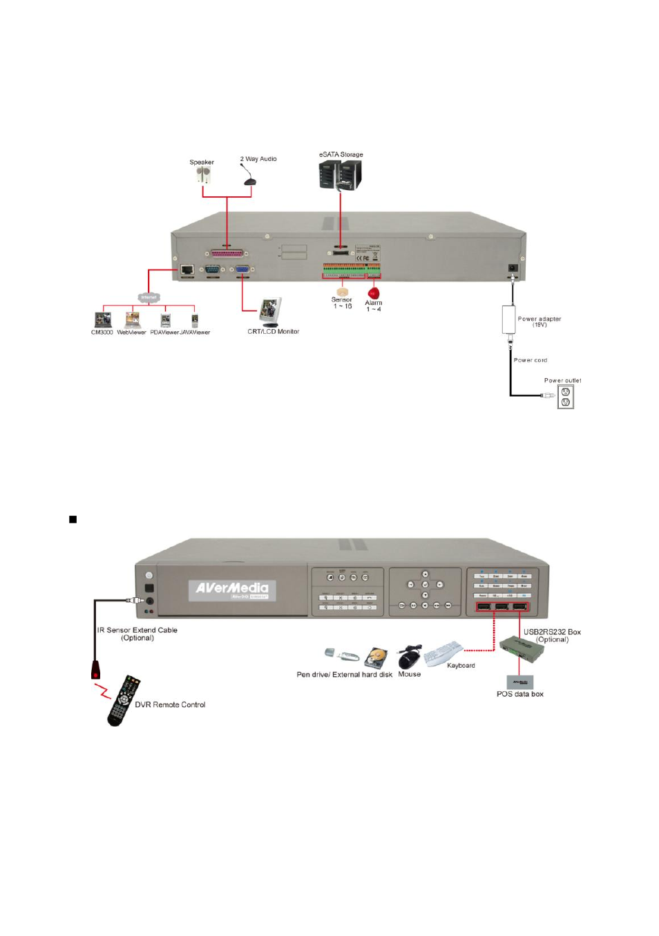 Exr5008/exr5016 series, Exr5016 series | AVer EXR5016_series quick guide User Manual | Page 18 / 27