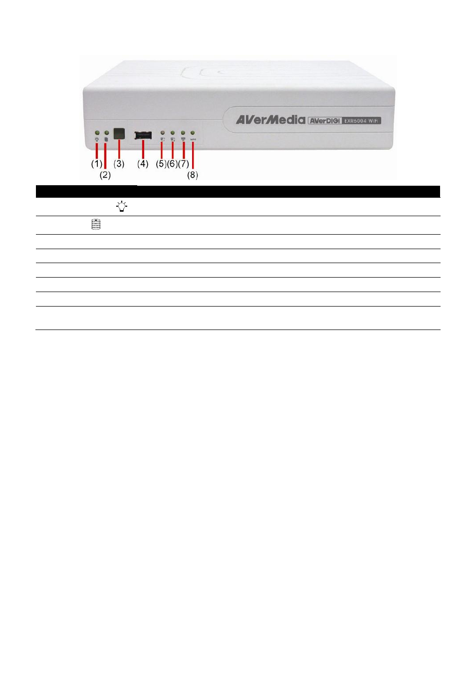 Front panel | AVer EXR6004-WiFi User Manual | Page 9 / 111