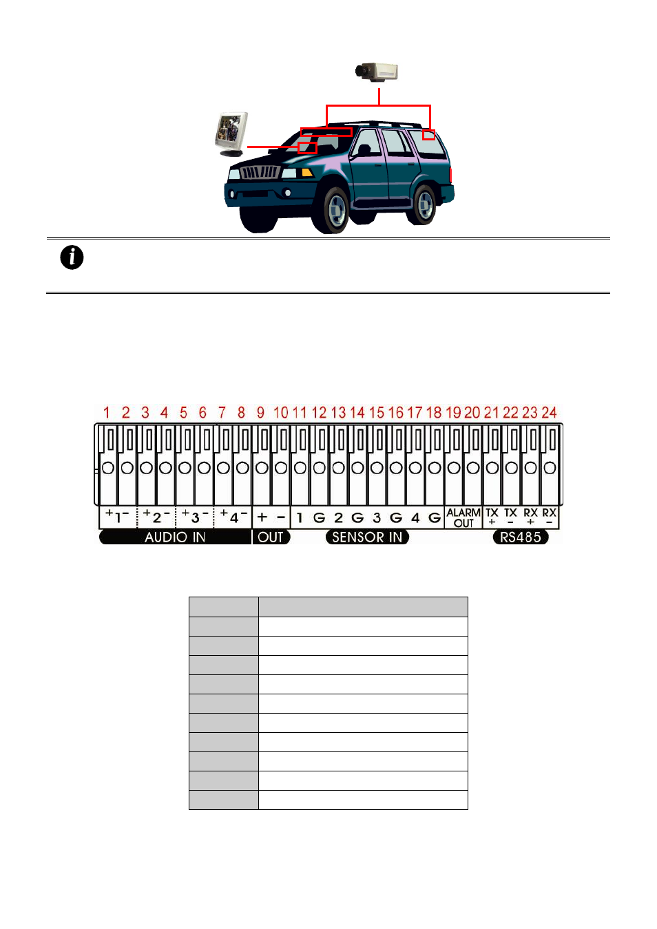 4 connecting the audio/sensor/relay/rs485 device, Connecting the audio/sensor/relay/rs485 device, Audio, sensor, relay and rs485 pinhole allocation | AVer MOB1304 User Manual | Page 17 / 68