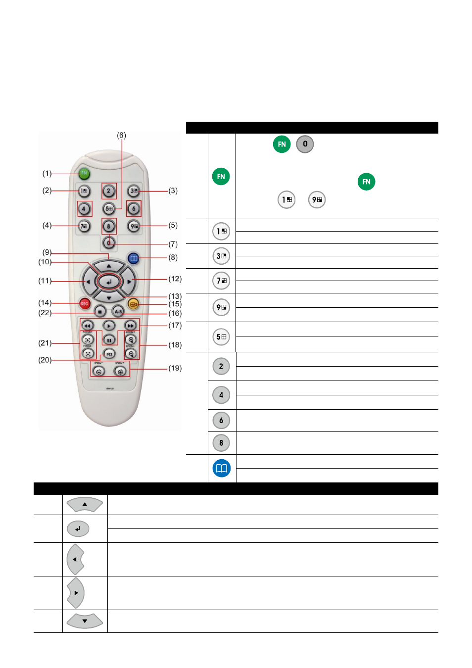 5 familiarizing the remote control buttons, 1 new type remote control, Familiarizing the remote control buttons | New type remote control | AVer MOB1304 User Manual | Page 19 / 68