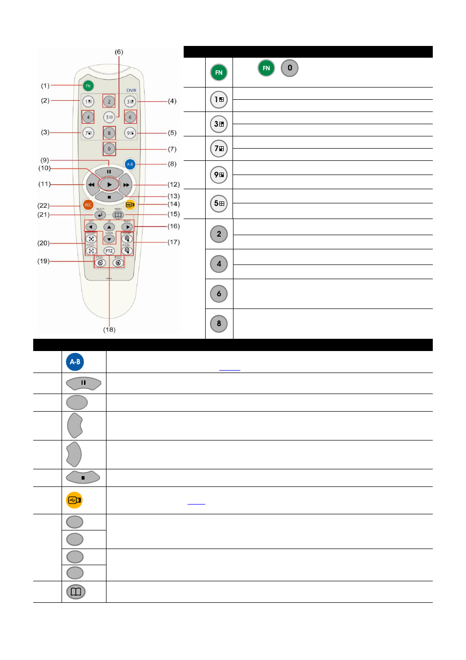 2 old type remote control, Old type remote control | AVer MOB1304 User Manual | Page 21 / 68
