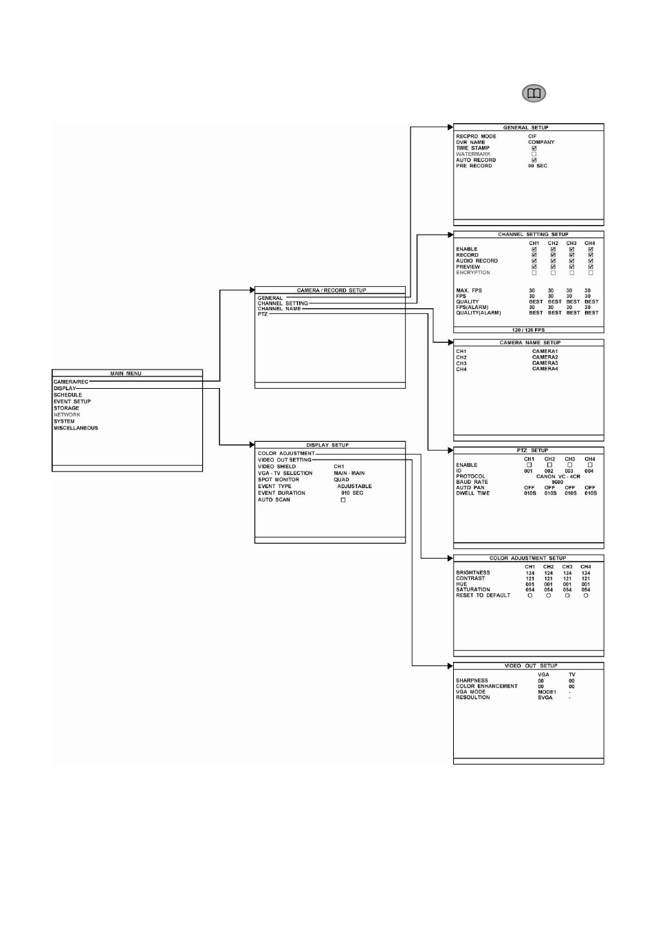 Chapter 3 osd navigation tree, Chapter 3, Osd navigation tree | AVer MOB1304 User Manual | Page 37 / 68