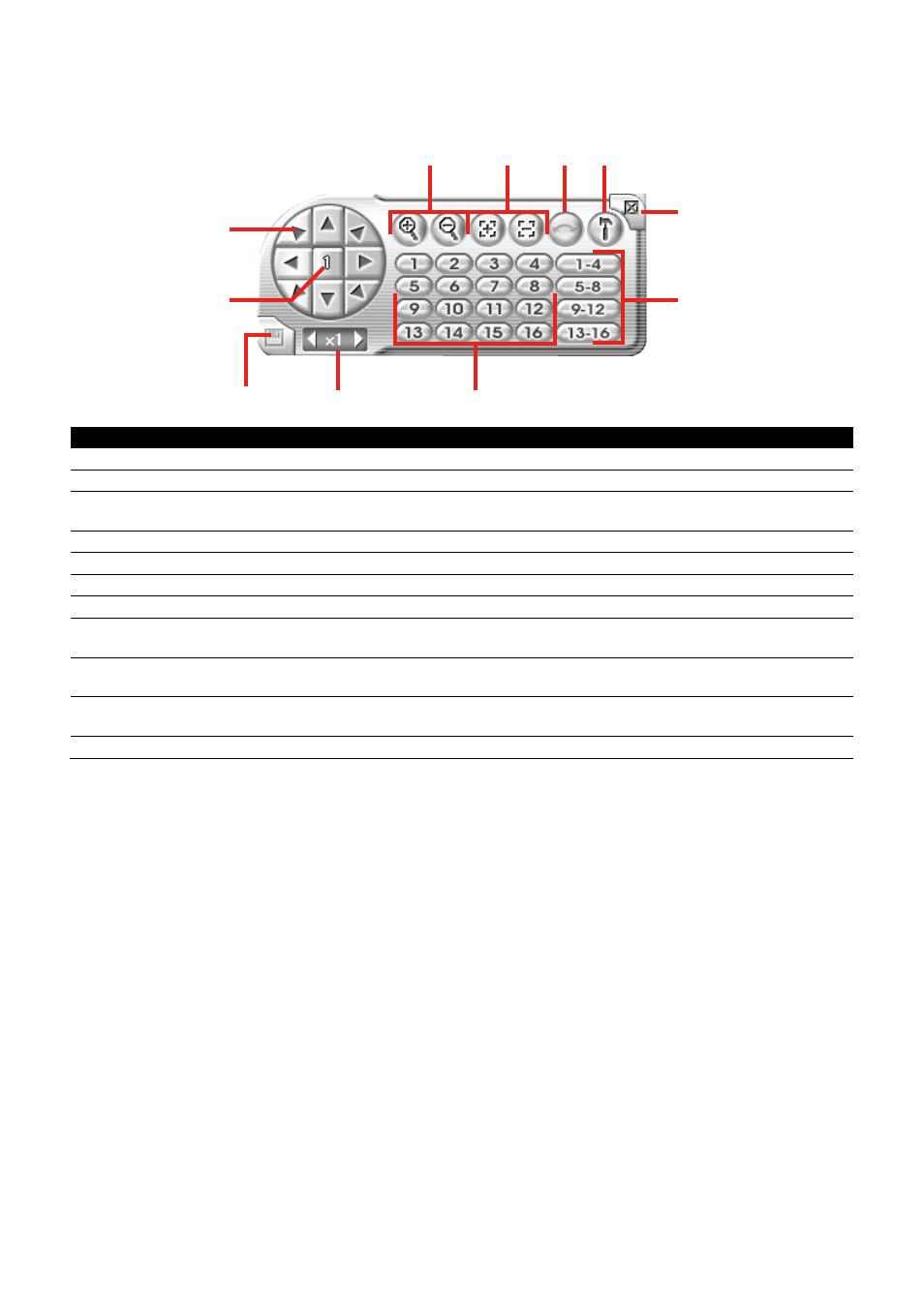 Familiarizing the buttons in ptz camera controller, Chapter 8.3.2 | AVer MXR6008 User Manual | Page 108 / 149