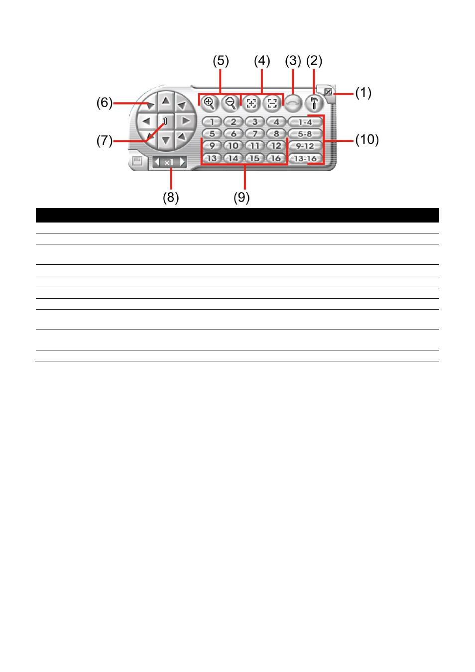 Familiarizing the buttons in ptz camera controller, Chapter 2.4.2 | AVer MXR6008 User Manual | Page 24 / 149