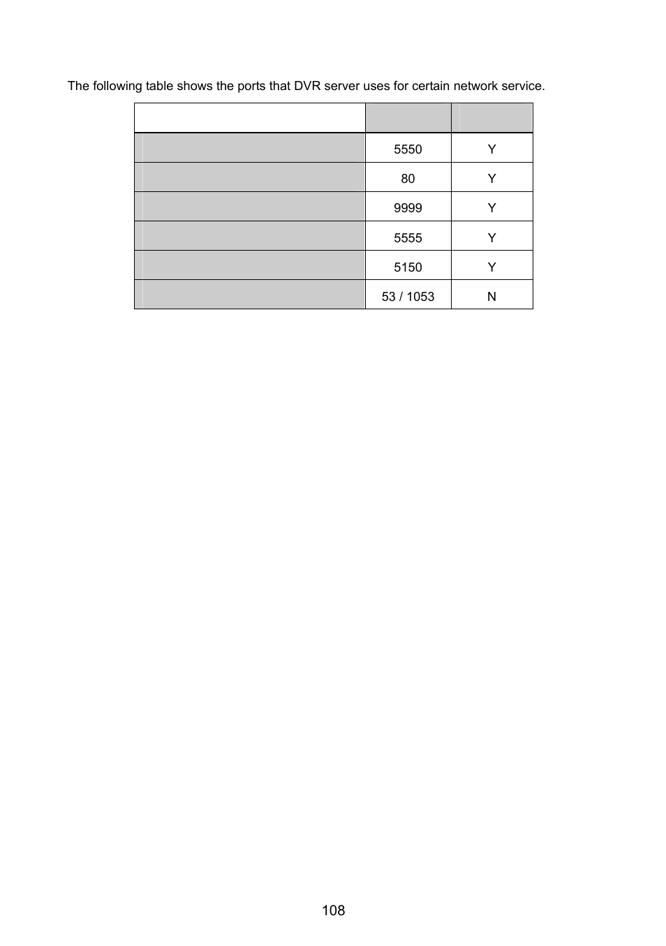 Appendix c network service port, Please see, Appendix c | AVer NX8000 User Manual | Page 115 / 116