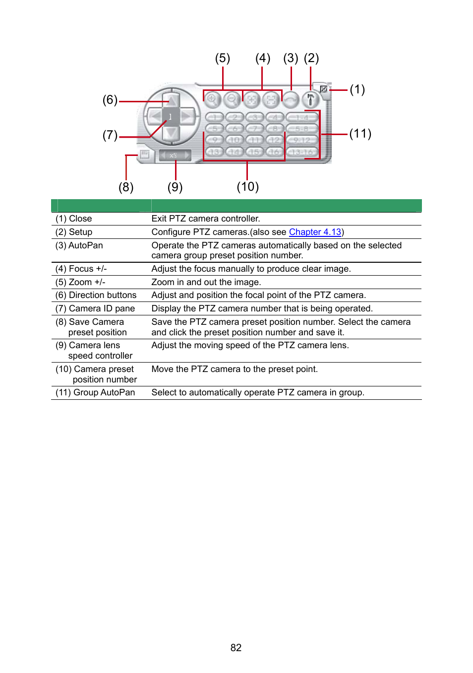 Familiarizing the buttons in ptz camera controller, Chapter 8.4 | AVer NX8000 User Manual | Page 89 / 116