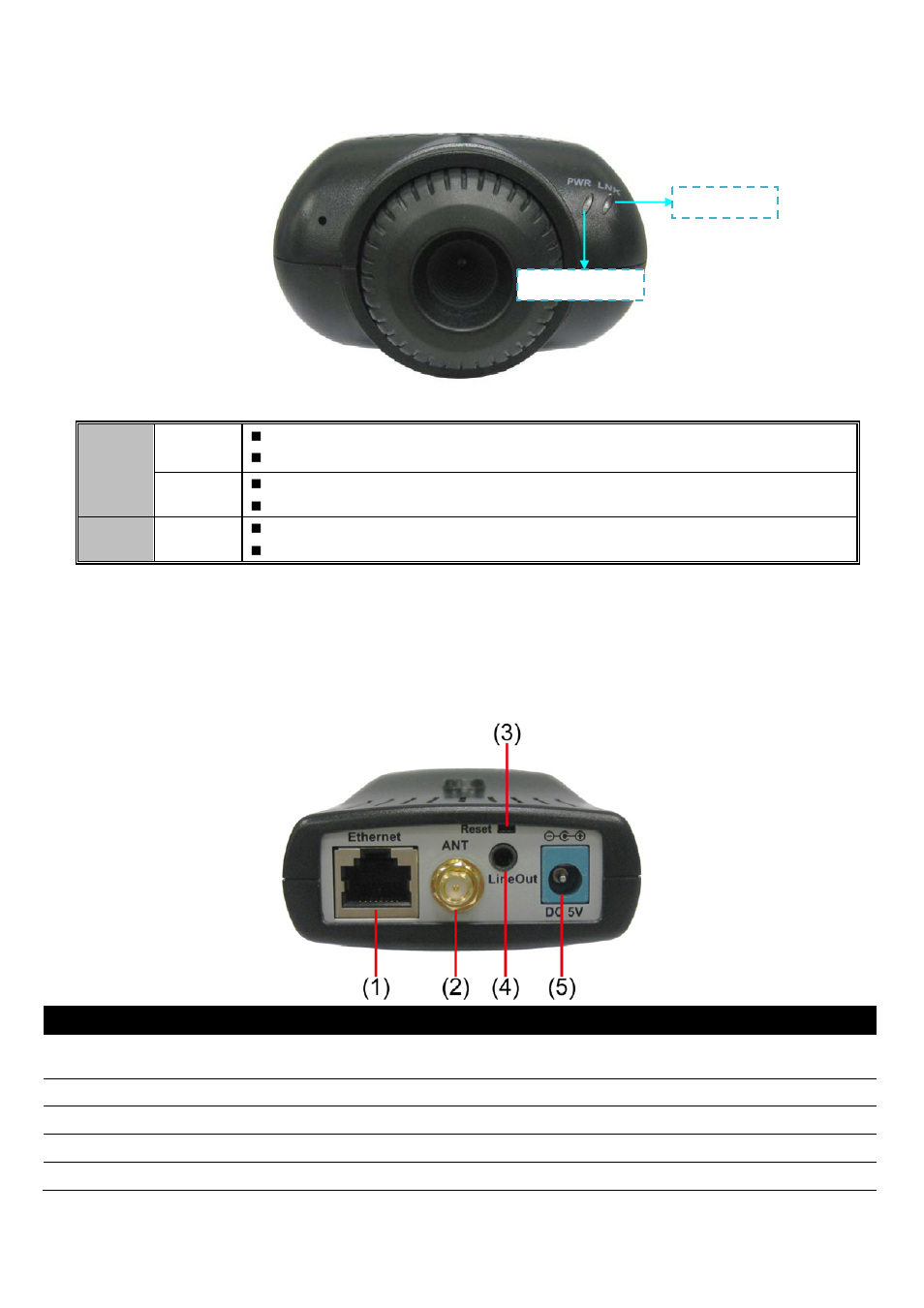 5 led indicators, 6 rear panel | AVer SF1031W User Manual | Page 12 / 68