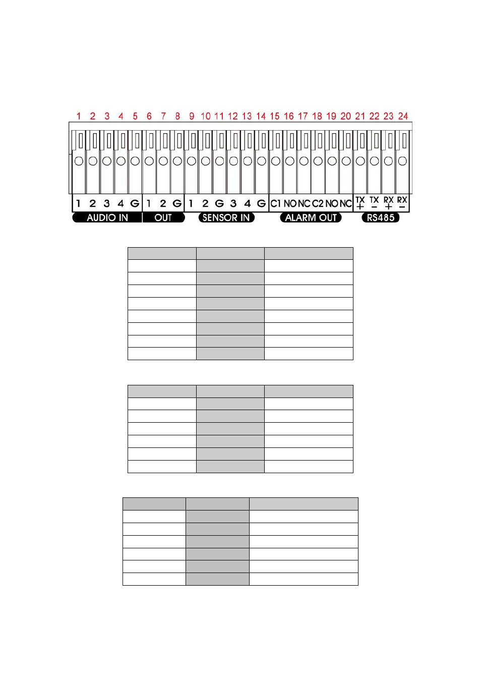 Chapter154, Audio, sensor, relay and rs485 pinhole allocation, Audio in/out pin definition | Sensor pin definition, Relay pin definition, 1 audio in/out pin definition, 2 sensor pin definition, 3 relay pin definition | AVer SEB3104H User Manual | Page 12 / 101