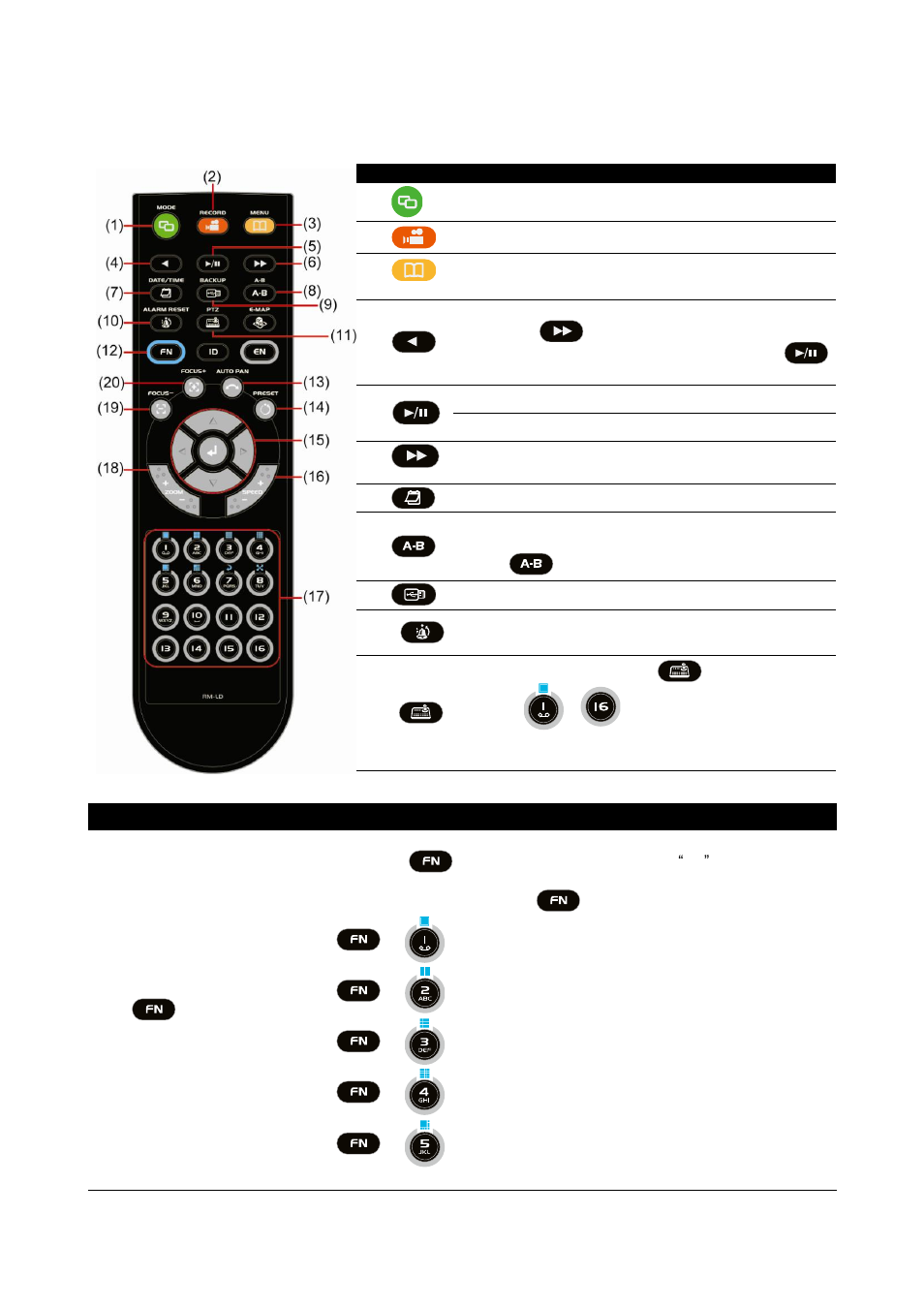 Familiarizing the remote control buttons, 6 familiarizing the remote control buttons | AVer SEB5116 series User Manual | Page 25 / 119