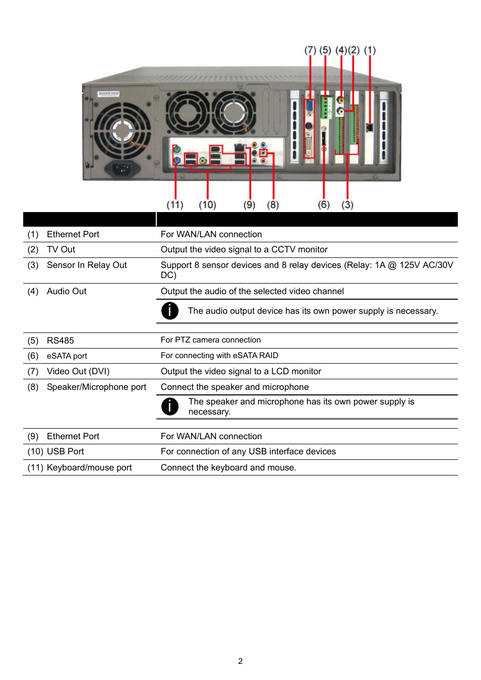 3 back panel | AVer XR8032_RACK User Manual | Page 8 / 157