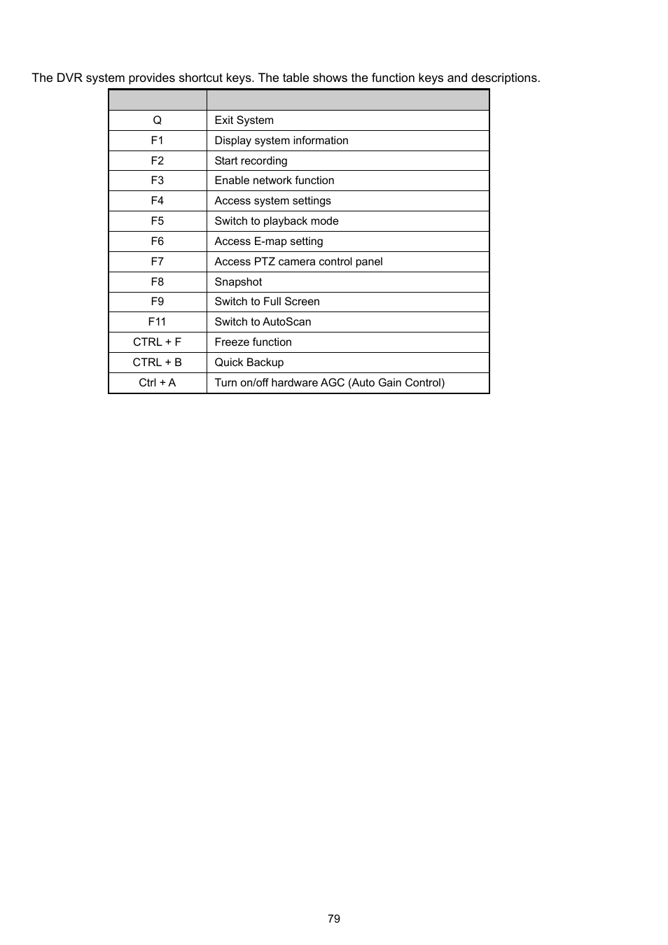 Chapter 5, Using functional keys | AVer XR8032_RACK User Manual | Page 85 / 157