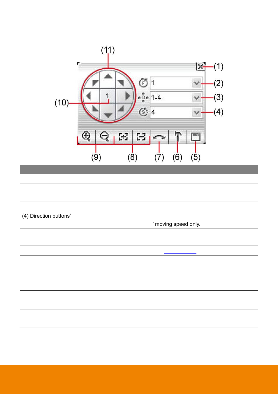 Familiarizing the buttons in ptz camera controller | AVer ExpressGo User Manual | Page 23 / 109