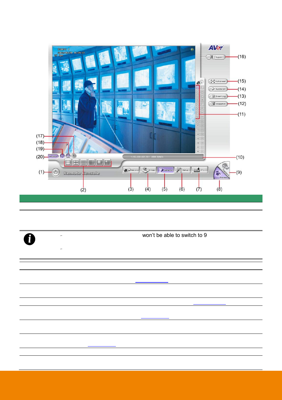 Amiliarizing the, Emote, Onsole | Uttons, Chapter 5.2, 2 familiarizing the remote console buttons | AVer NXU Lite User Manual | Page 167 / 187