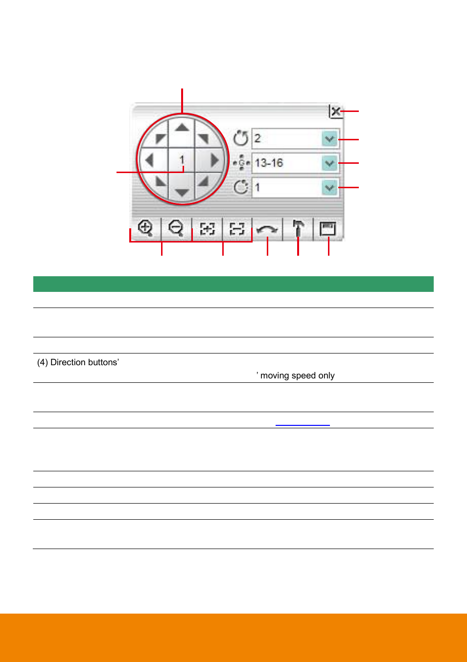 Familiarizing the buttons in ptz camera controller, Chapter 2.1.3 | AVer NXU Lite User Manual | Page 44 / 187