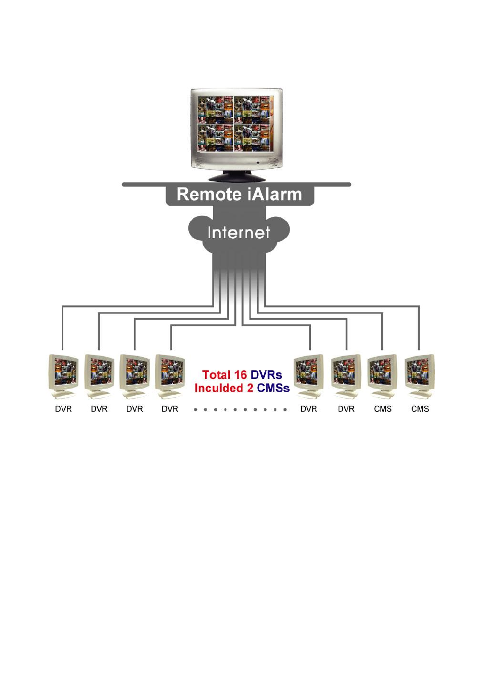 Chapter 1, Introduction | AVer CM3000_Remote_iAlarm User Manual | Page 5 / 35