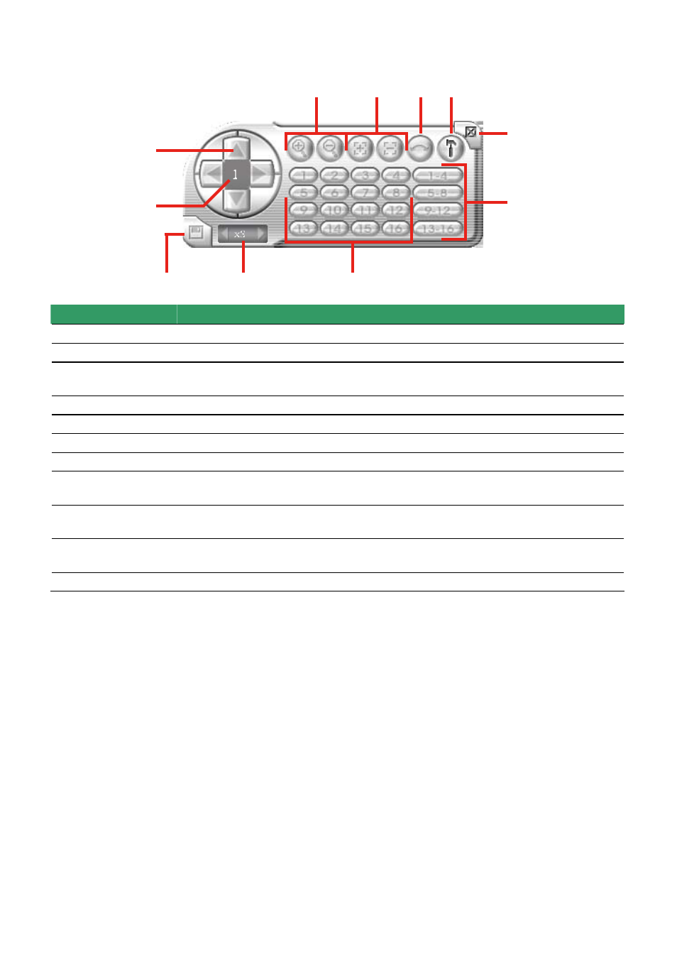 Familiarizing the buttons in ptz camera controller, Chapter 3.2.2 | AVer iMatrix User Manual | Page 13 / 21