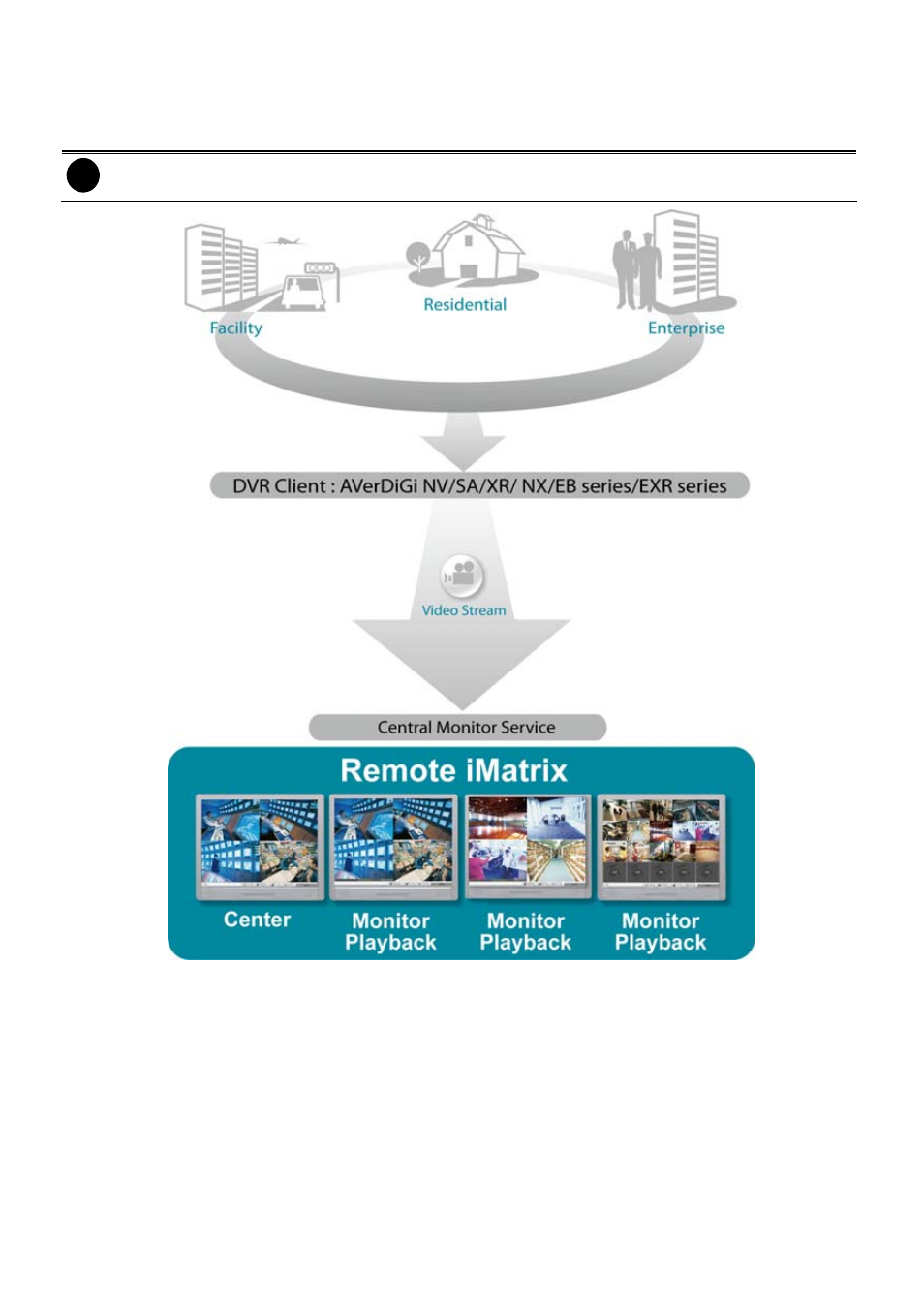 Chapter 1 introduction, Chapter 1, Introduction | Dual monitors setting, Graphic card with ati chipset | AVer iMatrix User Manual | Page 4 / 21