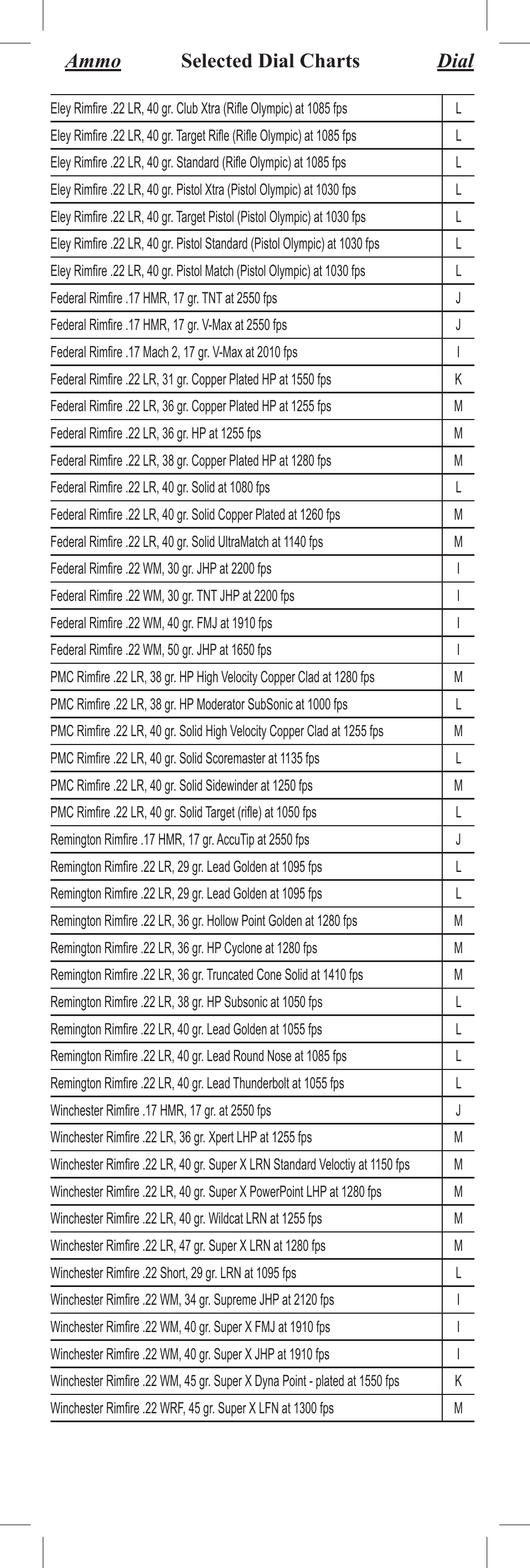 Ammo selected dial charts dial | Bushnell 71-3510 User Manual | Page 13 / 14