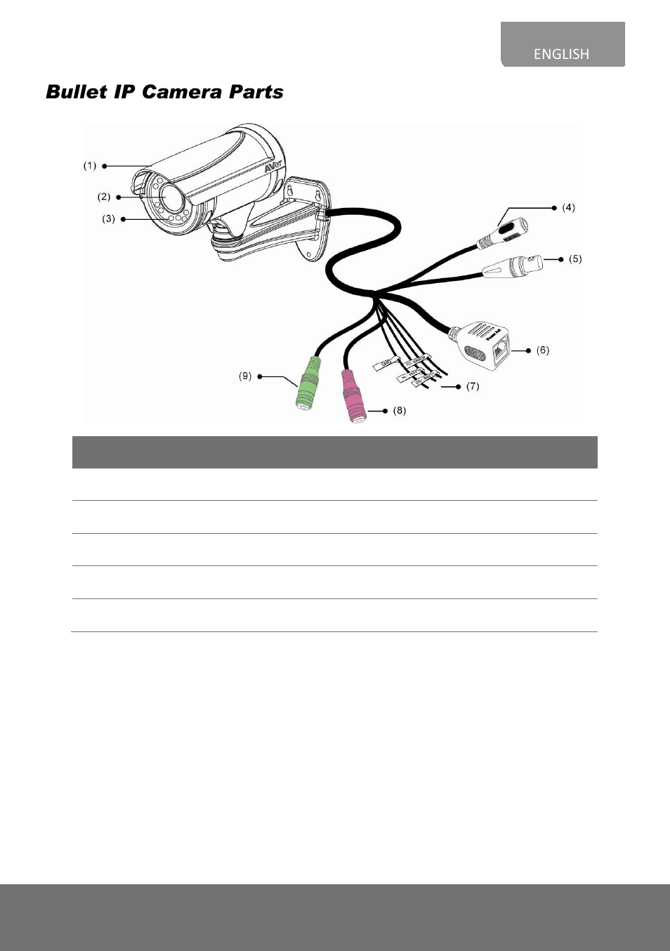 Bullet ip camera parts | AVer Bullet Installation Guide User Manual | Page 5 / 22