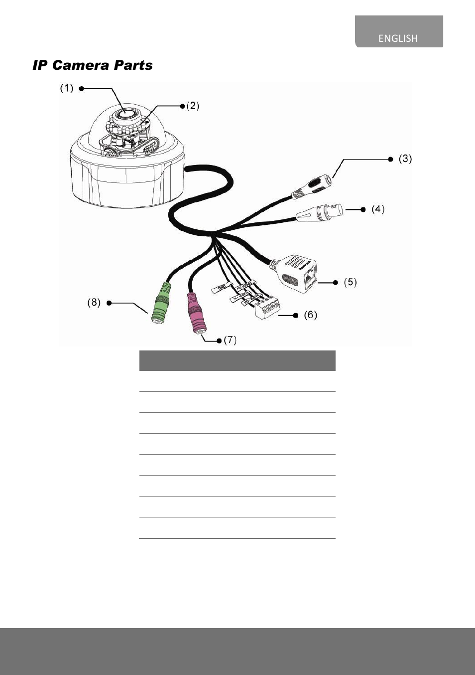 Ip camera parts | AVer Dome Installation Guide User Manual | Page 5 / 21