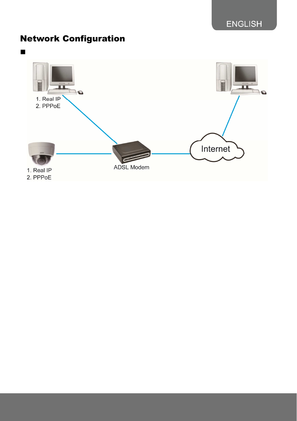 Network configuration | AVer SF2111H-DR user manual User Manual | Page 64 / 71