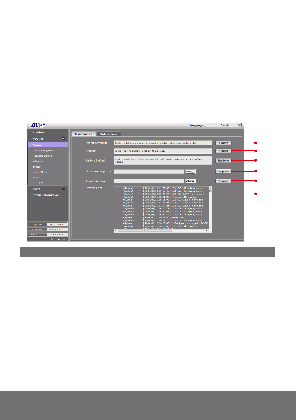 Ystem, Eneral, Aintenance | AVer FD1020 user manual User Manual | Page 33 / 79