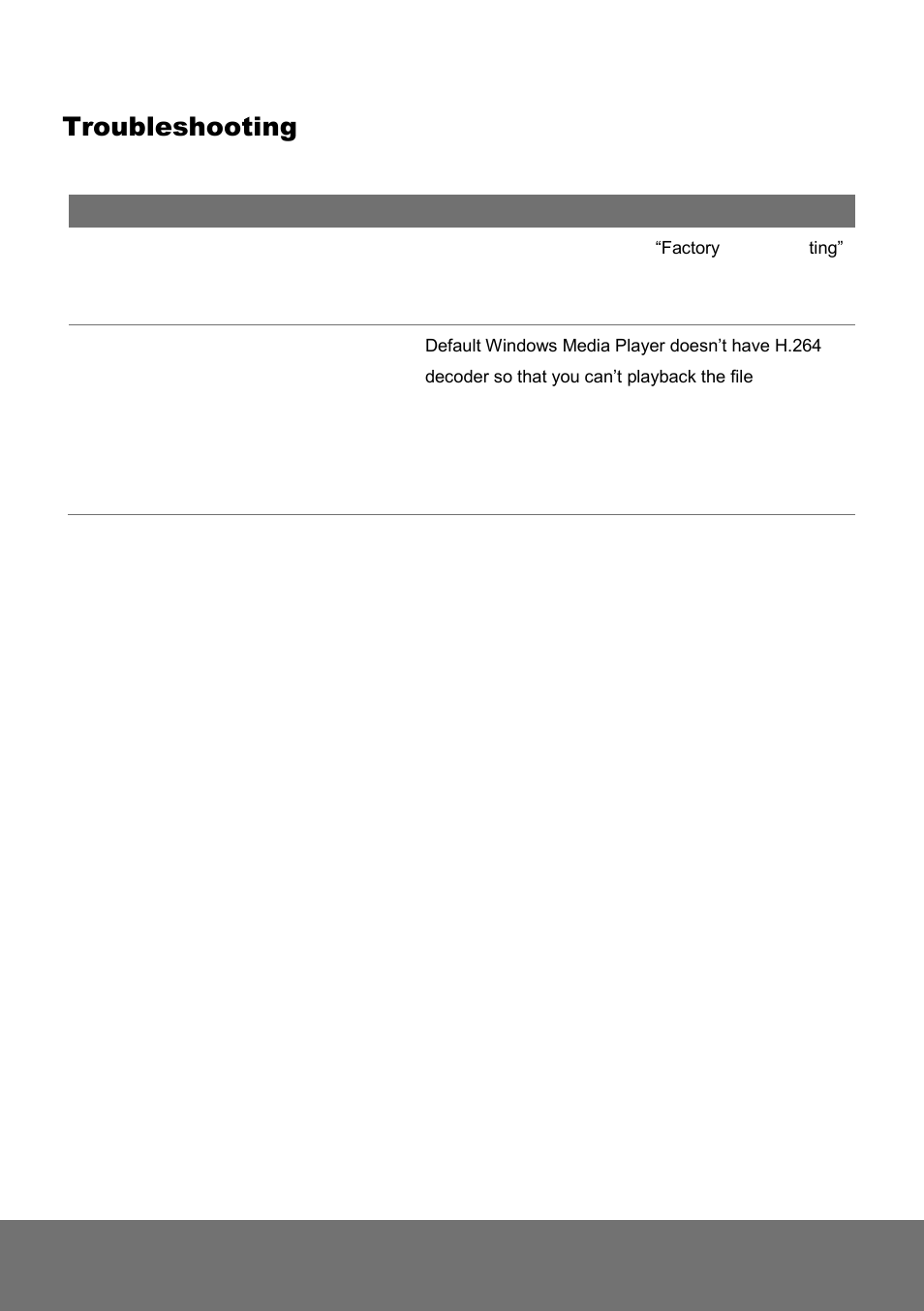 Troubleshooting | AVer FD1020 user manual User Manual | Page 75 / 79