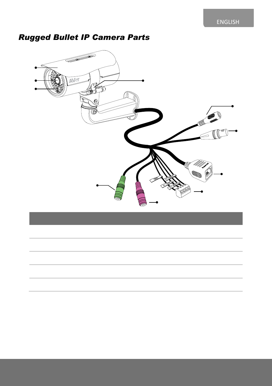 Bullet ip camera parts, Rugged bullet ip camera parts, English | AVer Rugged Bullet Installation Guide User Manual | Page 5 / 28