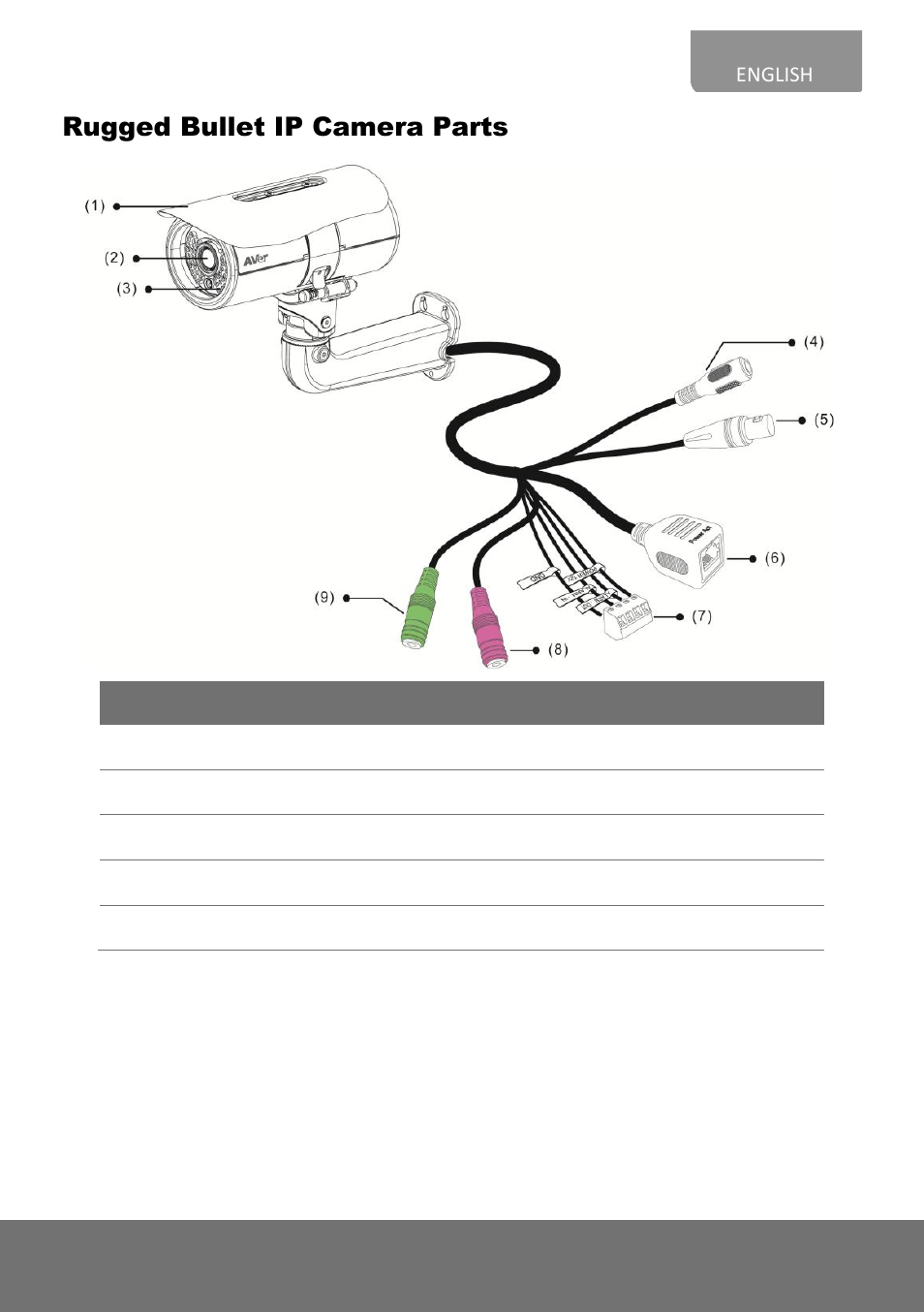 Rugged bullet ip camera parts | AVer Rugged Bullet IP cam(E) Installation Guide User Manual | Page 5 / 24