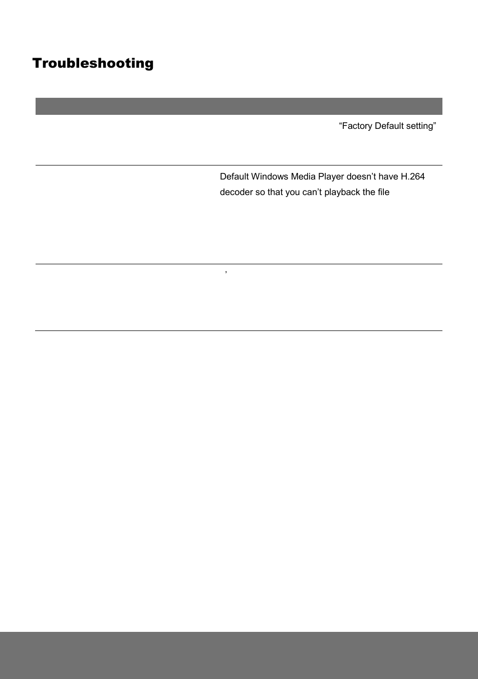 Troubleshooting | AVer SD1306 user manual User Manual | Page 72 / 76