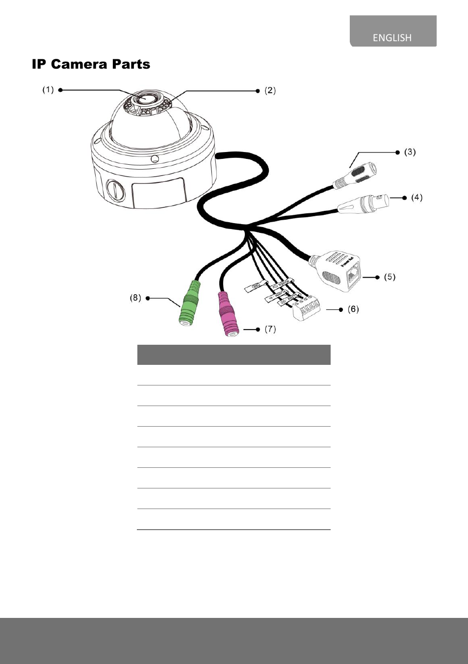 Ip camera parts | AVer Vandal Dome IP cam(E) Installation Guide User Manual | Page 5 / 27
