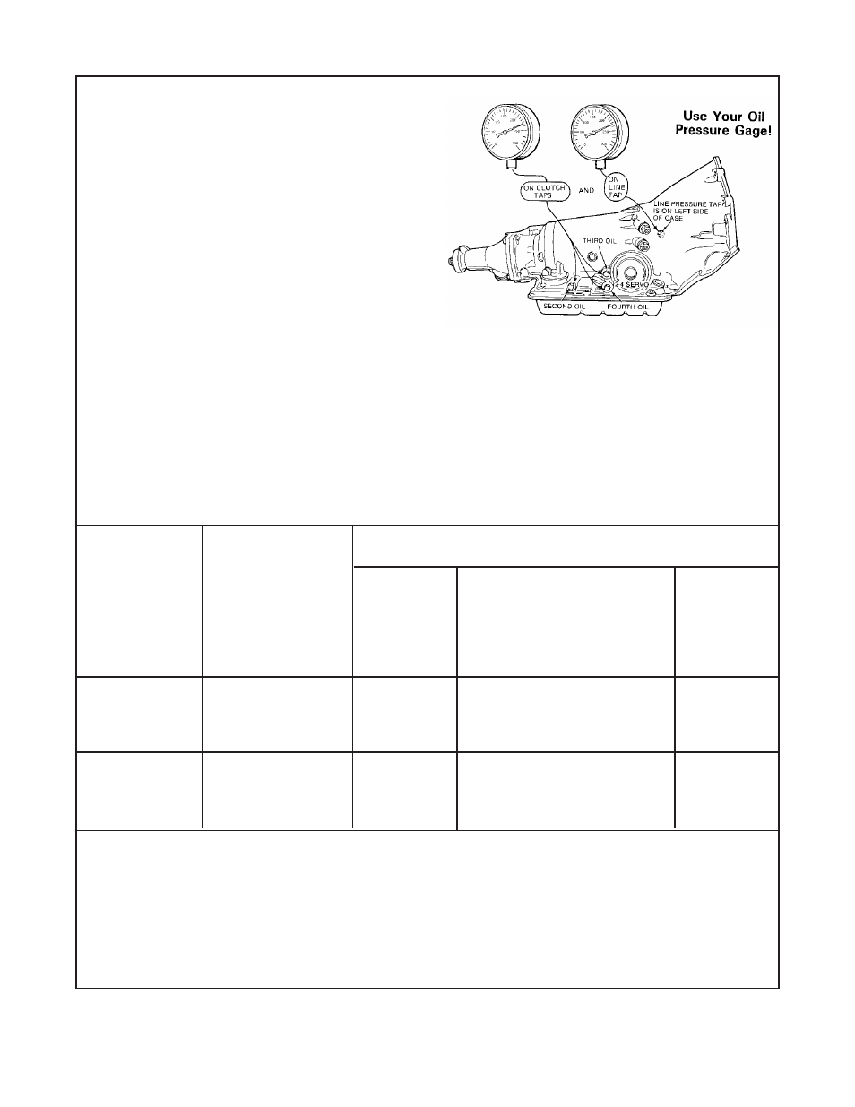 Oil pressure check procedure, Preliminary check procedure | B&M 117302 4L60E TRANSMISSION User Manual | Page 7 / 7