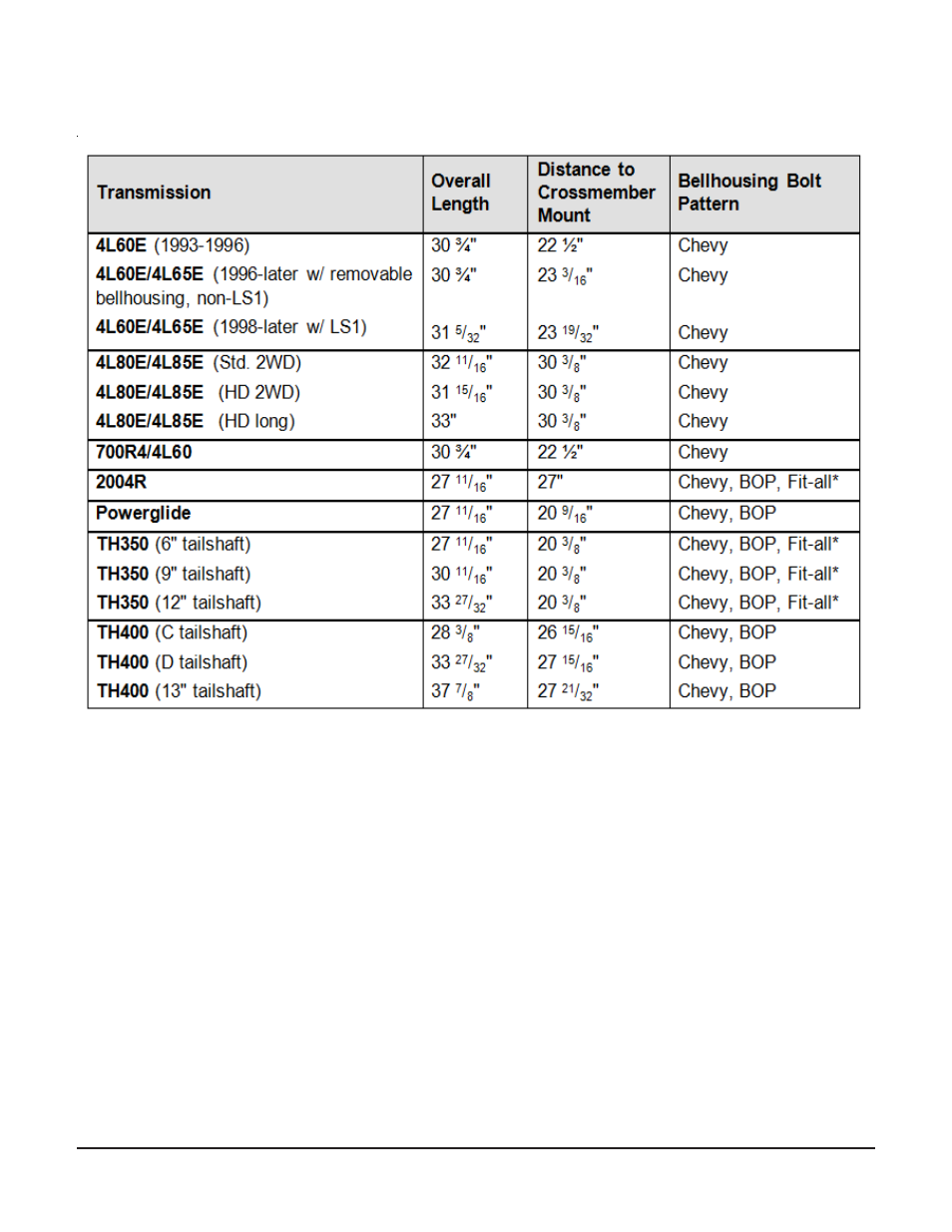 B&M 120001 SHIFT PLUS 2 TRANS CONTROLLER User Manual | Page 16 / 19