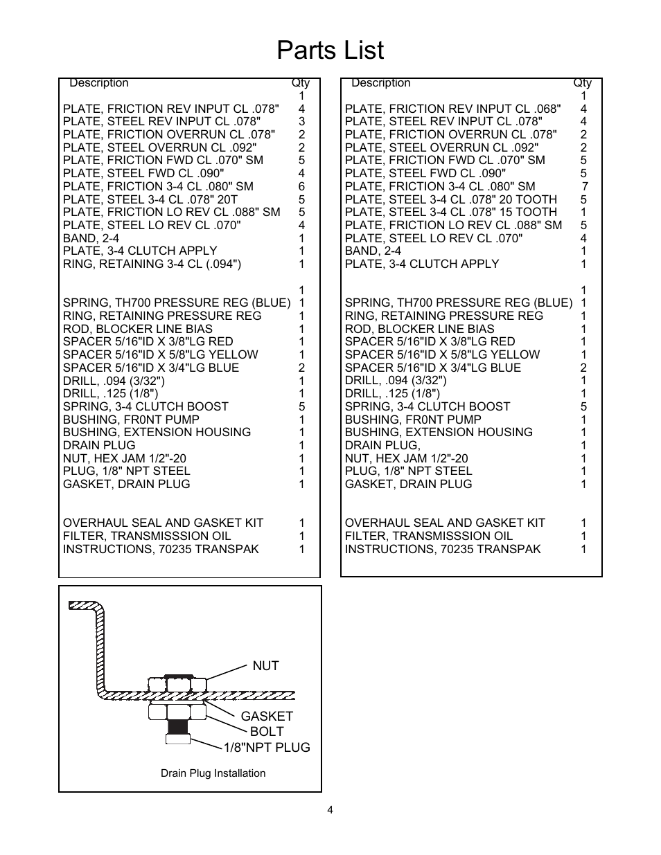 Parts list | B&M 70233 TRANSKIT User Manual | Page 4 / 4