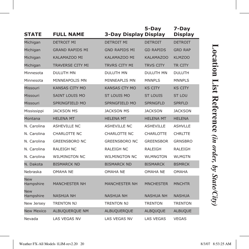 Location list refer ence | Bushnell 950007 User Manual | Page 20 / 27