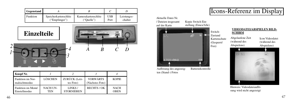 Einzelteile, Icons-referenz im display, Dc b a | Bushnell TRAILSCOUT Nov-00 User Manual | Page 24 / 44