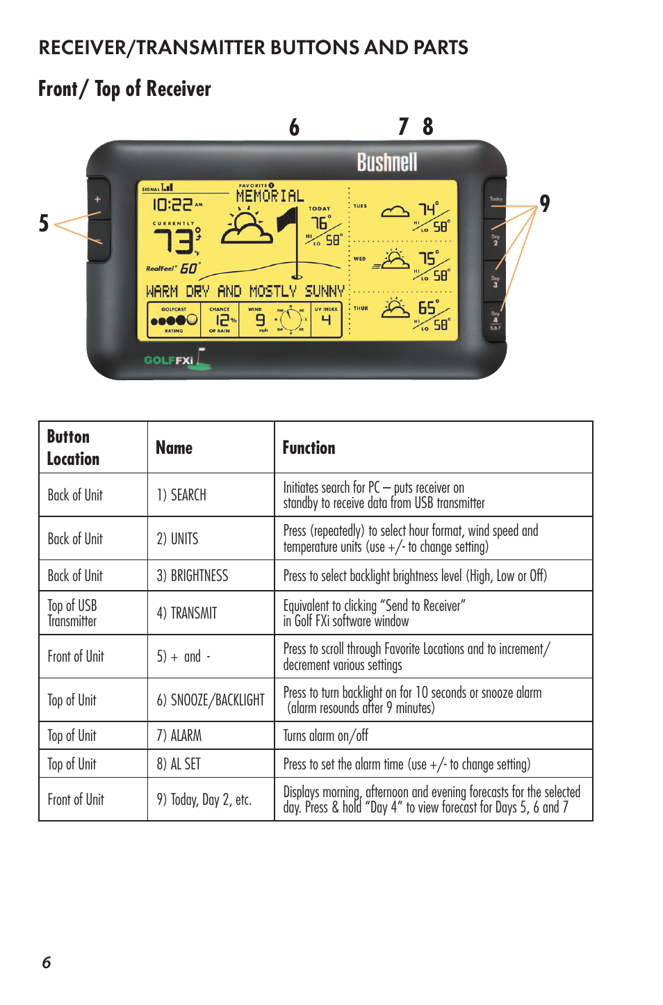 Bushnell WEATHERFX 960071C User Manual | Page 6 / 14