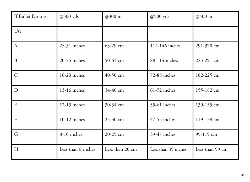 Bushnell FUSION 1600 201250 User Manual | Page 21 / 156