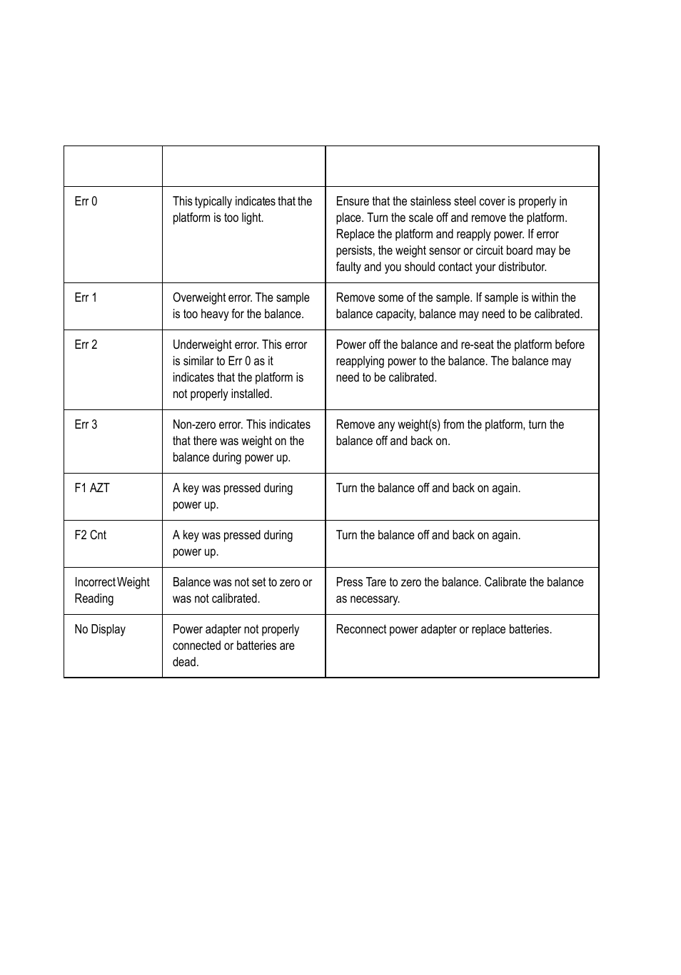 Table 2: error codes and troubleshooting, Problem cause(s) solution(s) | Salter Brecknell MBS Series User Manual | Page 12 / 14